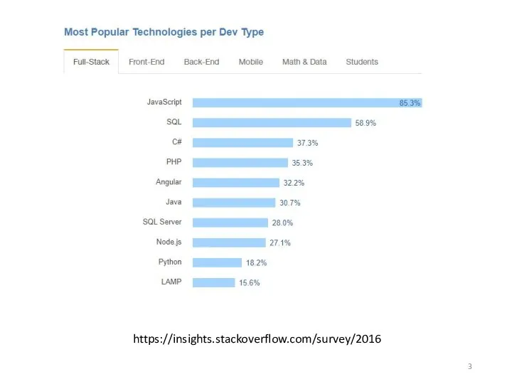 https://insights.stackoverflow.com/survey/2016