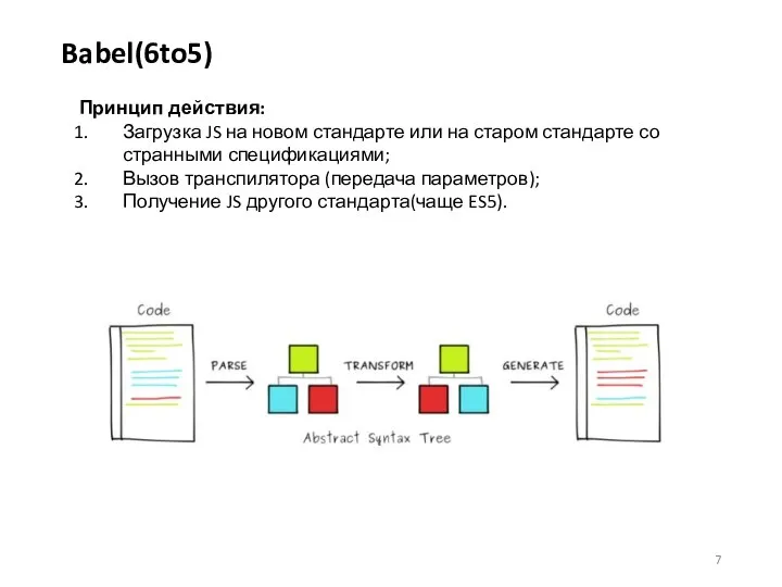 Babel(6to5) Принцип действия: Загрузка JS на новом стандарте или на старом стандарте