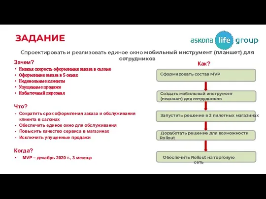 ЗАДАНИЕ Зачем? Низкая скорость оформления заказа в салоне Оформление заказа в 5