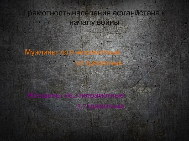 Грамотность населения афганистана к началу войны Мужчины:-90,5 неграмотные. 9,5 грамотные. Женщины:-96,3 неграмотные. 3,7 грамотные.