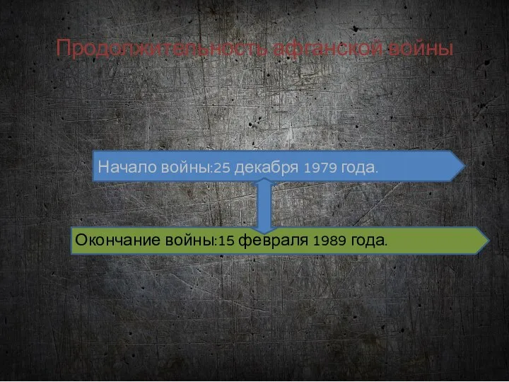 Продолжительность афганской войны Начало войны:25 декабря 1979 года. Окончание войны:15 февраля 1989 года.