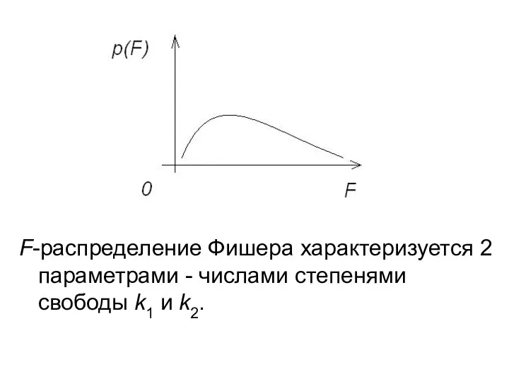 F-распределение Фишера характеризуется 2 параметрами - числами степенями свободы k1 и k2.