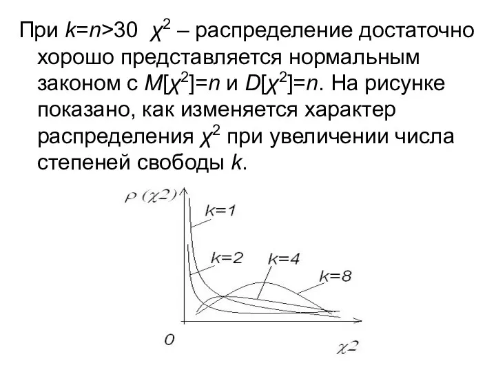 При k=n>30 χ2 – распределение достаточно хорошо представляется нормальным законом с M[χ2]=n