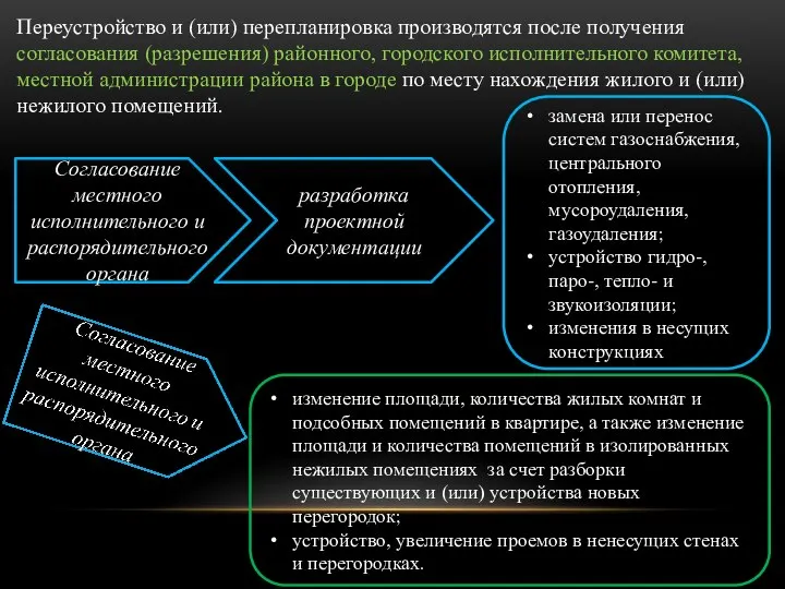 Переустройство и (или) перепланировка производятся после получения согласования (разрешения) районного, городского исполнительного