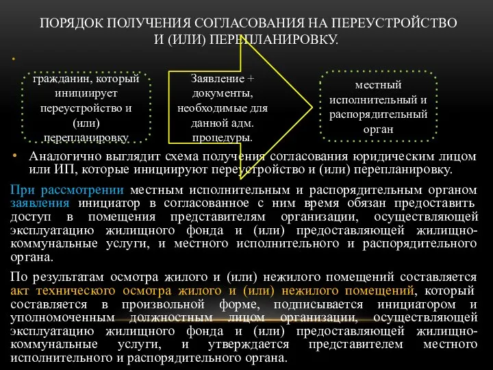 ПОРЯДОК ПОЛУЧЕНИЯ СОГЛАСОВАНИЯ НА ПЕРЕУСТРОЙСТВО И (ИЛИ) ПЕРЕПЛАНИРОВКУ. Аналогично выглядит схема получения