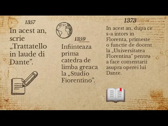 1357 In acest an, scrie „Trattatello in laude di Dante”. 1359 Infiinteaza