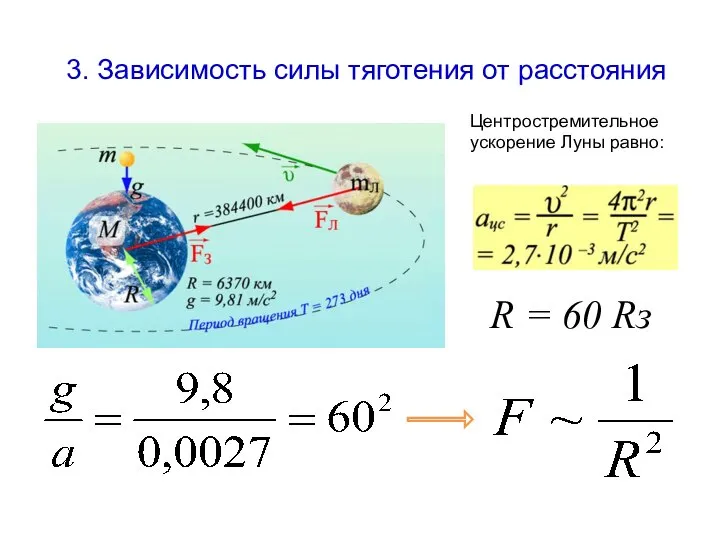 Центростремительное ускорение Луны равно: R = 60 Rз 3. Зависимость силы тяготения от расстояния