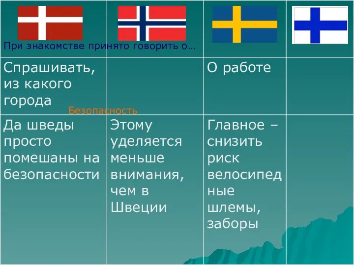 При знакомстве принято говорить о… Безопасность