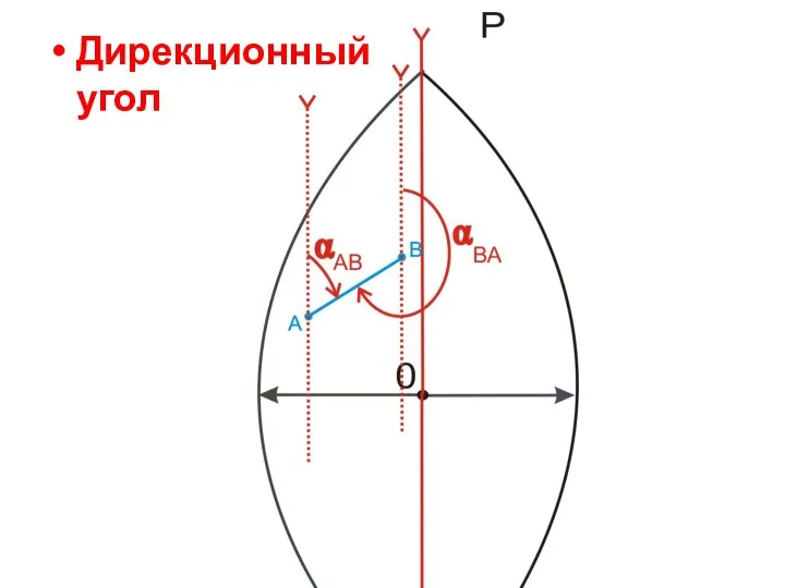 Дирекционный угол