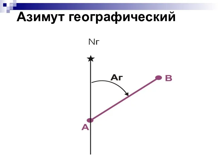 Азимут географический