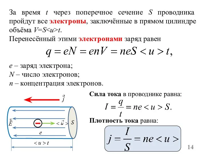 Сила тока в проводнике равна: Плотность тока равна: За время t через