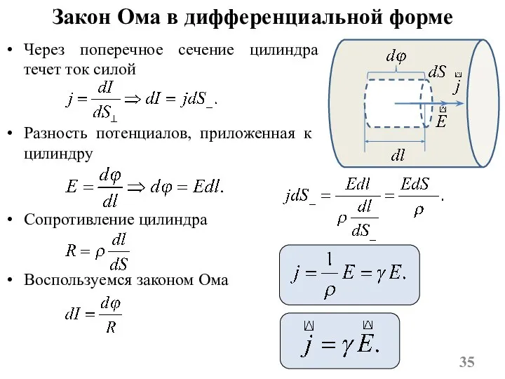 Закон Ома в дифференциальной форме Через поперечное сечение цилиндра течет ток силой