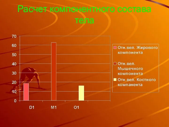 Расчет компонентного состава тела