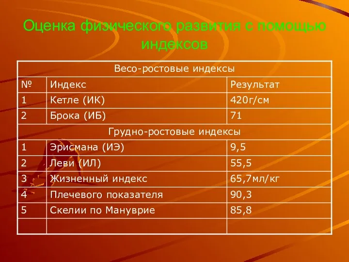 Оценка физического развития с помощью индексов