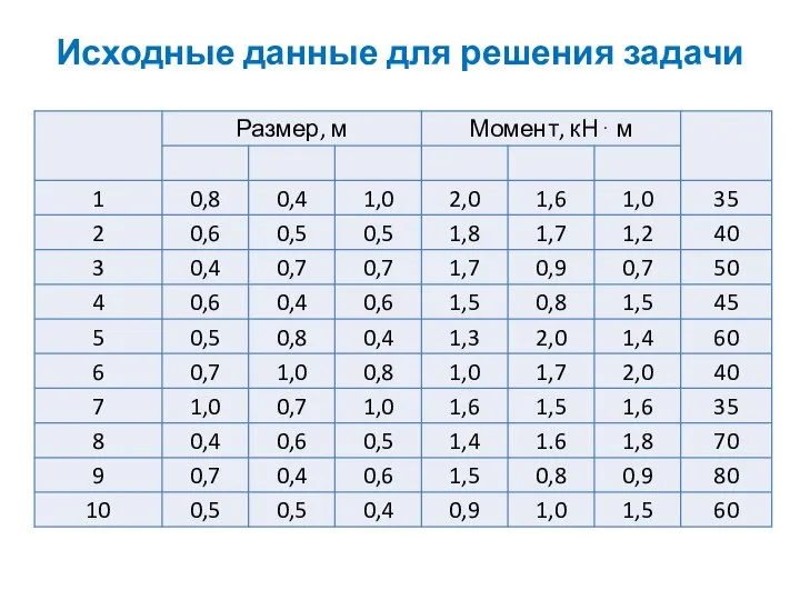 Исходные данные для решения задачи