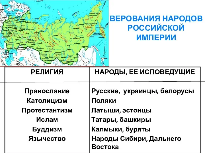 ВЕРОВАНИЯ НАРОДОВ РОССИЙСКОЙ ИМПЕРИИ