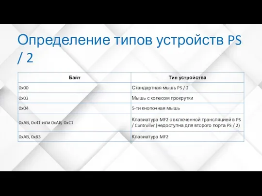 Определение типов устройств PS / 2