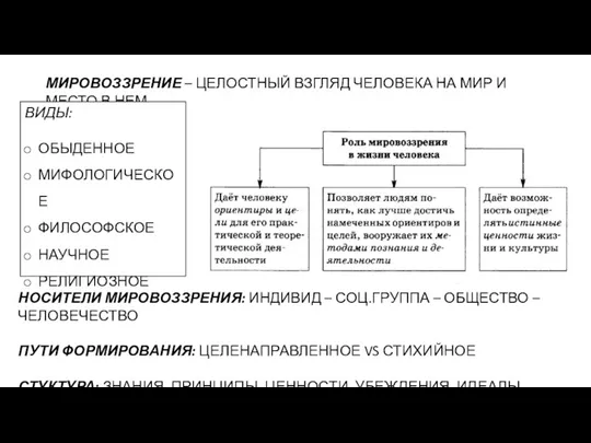 МИРОВОЗЗРЕНИЕ – ЦЕЛОСТНЫЙ ВЗГЛЯД ЧЕЛОВЕКА НА МИР И МЕСТО В НЕМ ВИДЫ: