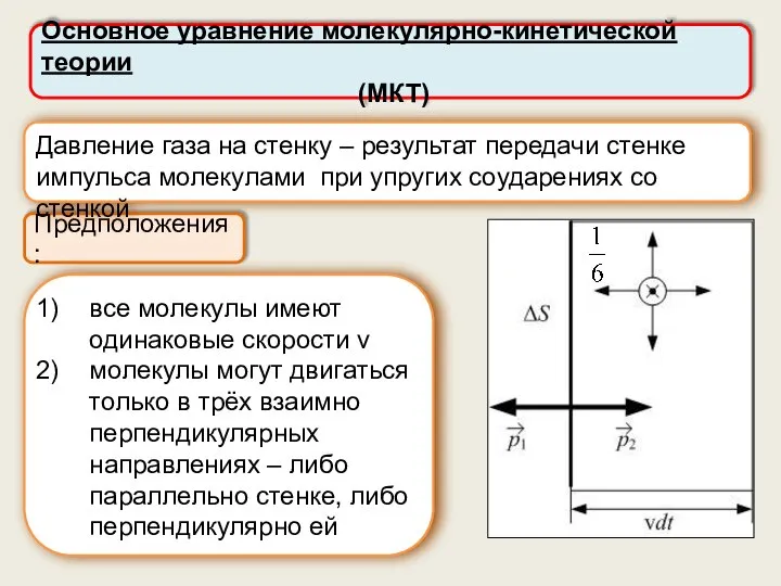 Основное уравнение молекулярно-кинетической теории (МКТ) Предположения: Давление газа на стенку – результат
