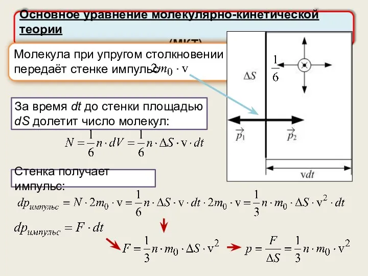 Основное уравнение молекулярно-кинетической теории (МКТ) Молекула при упругом столкновении передаёт стенке импульс