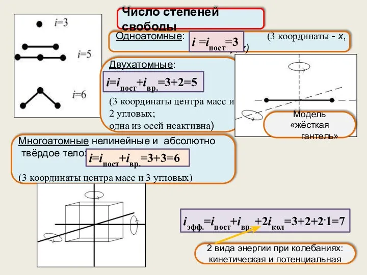 Число степеней свободы Одноатомные: (3 координаты - x, y, z) i =iпост=3