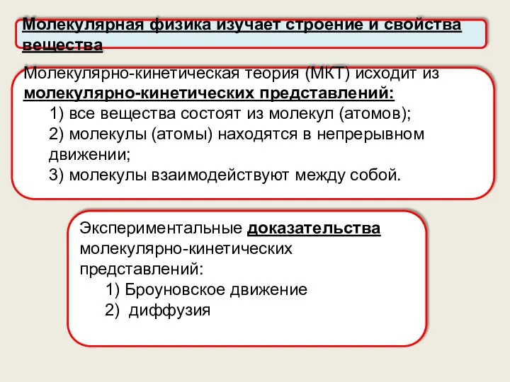 Молекулярно-кинетическая теория (МКТ) исходит из молекулярно-кинетических представлений: 1) все вещества состоят из