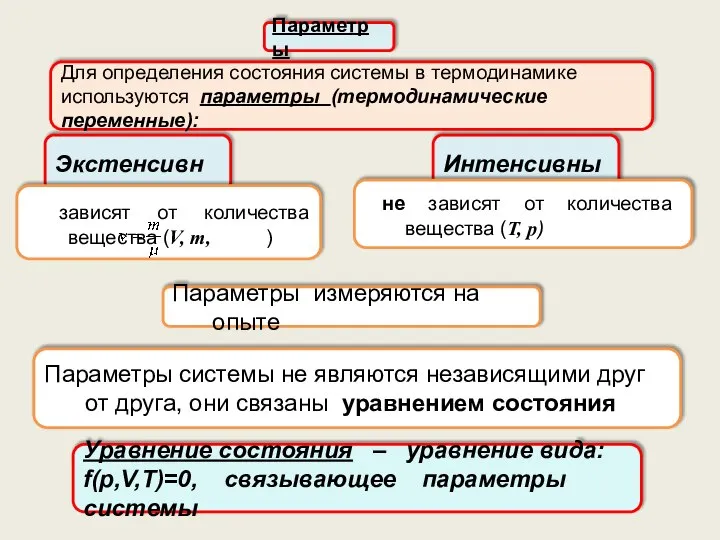 Параметры Для определения состояния системы в термодинамике используются параметры (термодинамические переменные): Экстенсивные