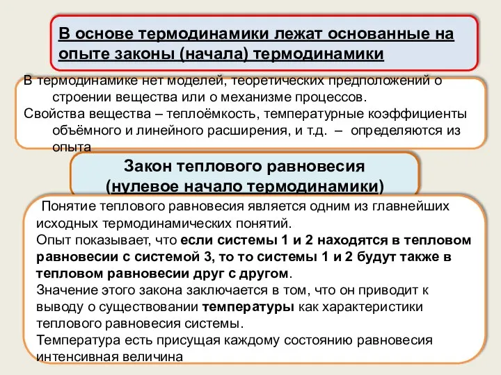 В термодинамике нет моделей, теоретических предположений о строении вещества или о механизме