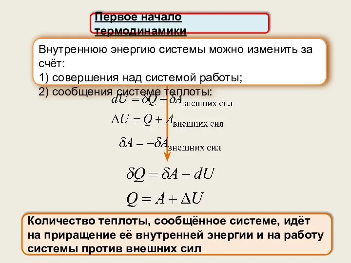 Первое начало термодинамики Количество теплоты, сообщённое системе, идёт на приращение её внутренней