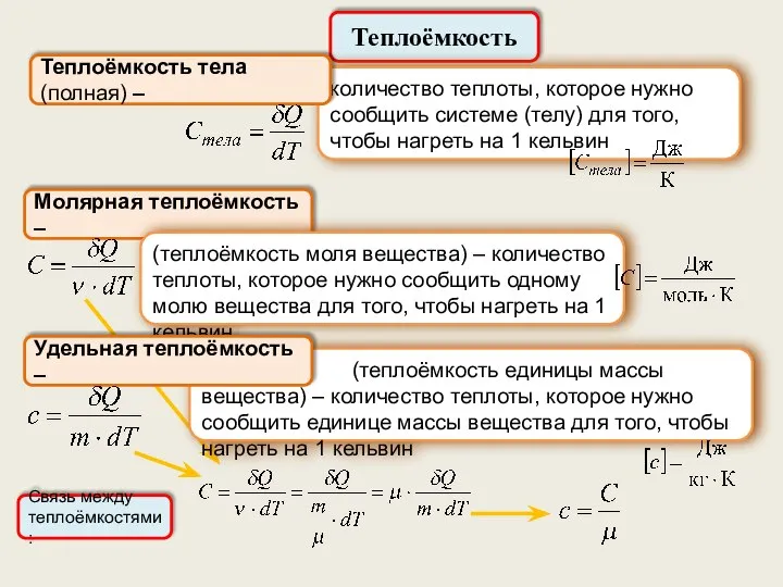 Теплоёмкость Молярная теплоёмкость – количество теплоты, которое нужно сообщить системе (телу) для