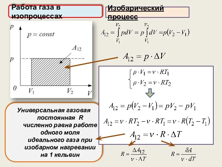 Работа газа в изопроцессах Изобарический процесс Универсальная газовая постоянная R численно равна