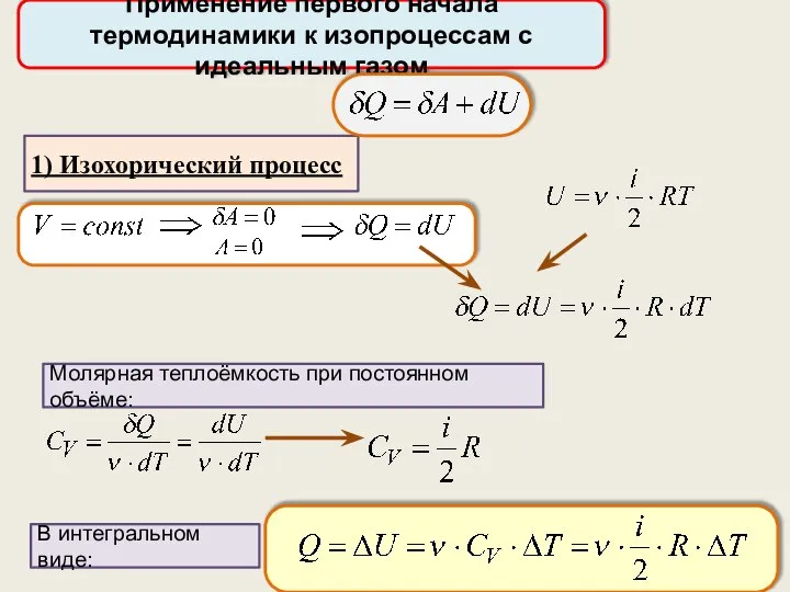 Применение первого начала термодинамики к изопроцессам с идеальным газом Молярная теплоёмкость при