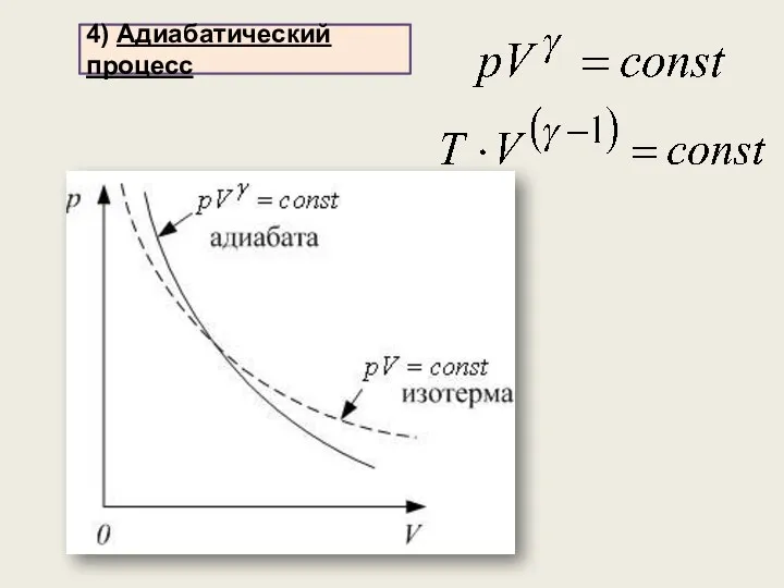 4) Адиабатический процесс