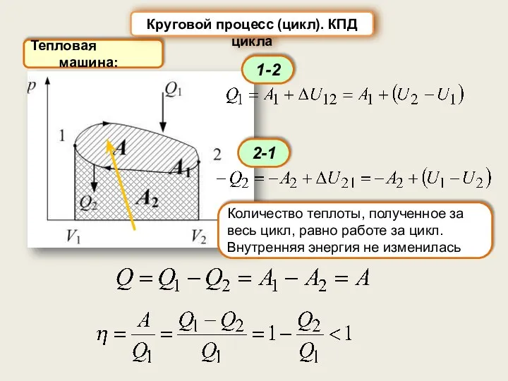 Тепловая машина: Круговой процесс (цикл). КПД цикла Количество теплоты, полученное за весь