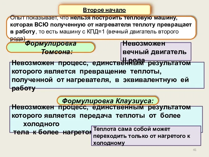 Второе начало термодинамики Формулировка Томсона: Опыт показывает, что нельзя построить тепловую машину,