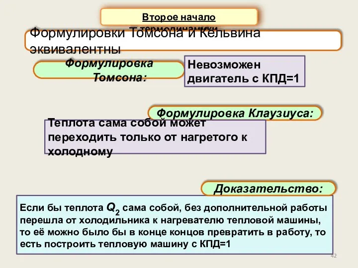 Второе начало термодинамики Формулировка Томсона: Формулировки Томсона и Кельвина эквивалентны Если бы