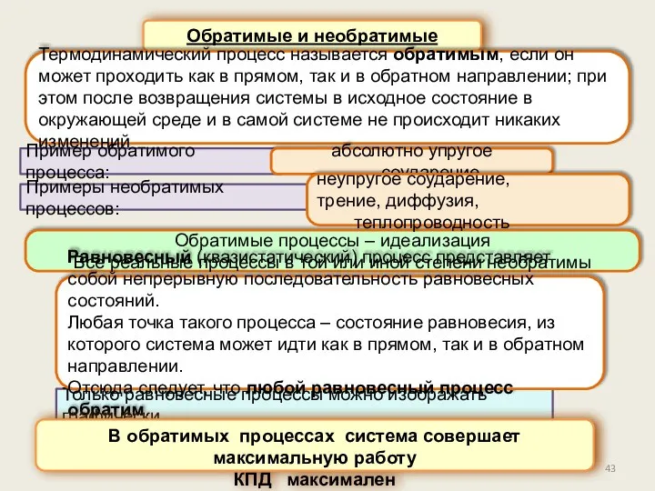 Обратимые и необратимые процессы Термодинамический процесс называется обратимым, если он может проходить