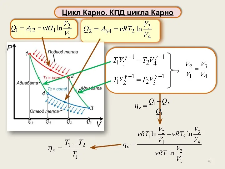 Цикл Карно. КПД цикла Карно