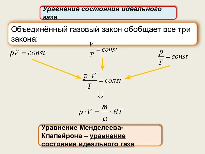 Уравнение состояния идеального газа Уравнение Менделеева-Клапейрона – уравнение состояния идеального газа Объединённый
