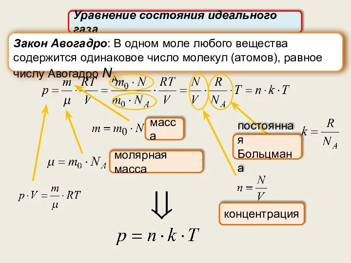 Уравнение состояния идеального газа молярная масса Закон Авогадро: В одном моле любого