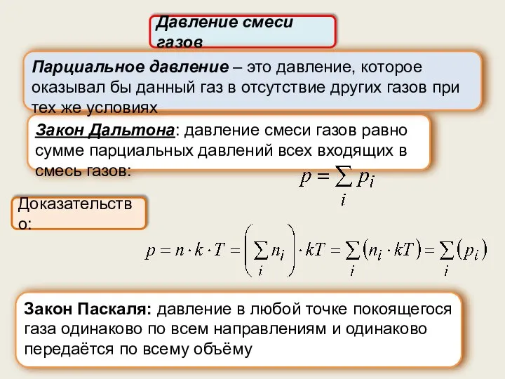 Давление смеси газов Доказательство: Закон Дальтона: давление смеси газов равно сумме парциальных