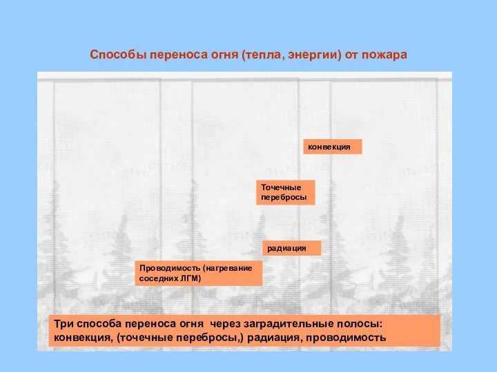 Способы переноса огня (тепла, энергии) от пожара Три способа переноса огня через