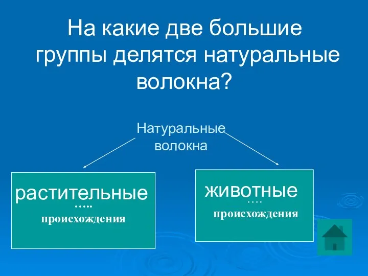 На какие две большие группы делятся натуральные волокна? ….. происхождения …. происхождения Натуральные волокна растительные животные