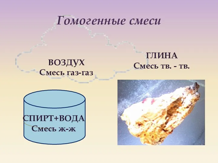 Гомогенные смеси ВОЗДУХ Смесь газ-газ ГЛИНА Смесь тв. - тв. СПИРТ+ВОДА Смесь ж-ж