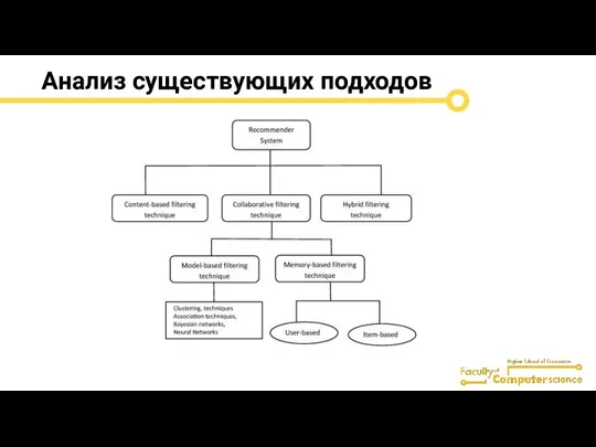 Анализ существующих подходов