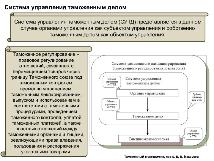 Система управления таможенным делом Система управления таможенным делом (СУТД) представляется в данном