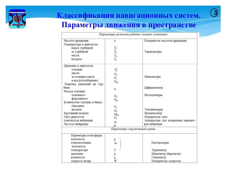 Классификация навигационных систем. Параметры движения в пространстве 3