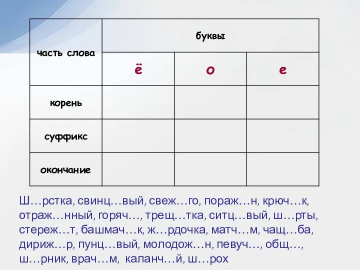 Ш…рстка, свинц…вый, свеж…го, пораж…н, крюч…к, отраж…нный, горяч…, трещ…тка, ситц…вый, ш…рты, стереж…т, башмач…к,