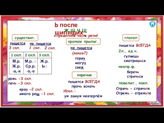 Ь после шипящих Ж Ш Ч Щ определить часть речи! существит. краткое