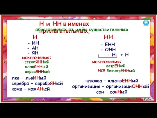 Н и НН в именах прилагательных, образованных от имён существительных Н НН